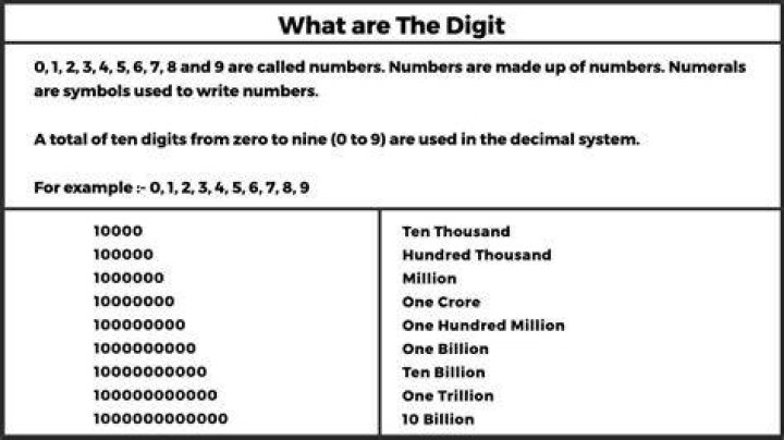 What is a distinct digit?