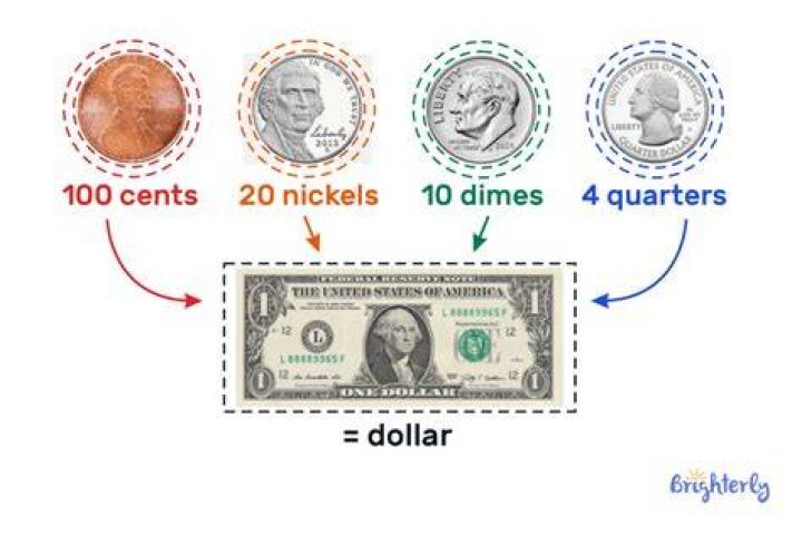 What is a dollar for kids?