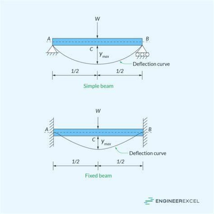 What is a fixed position?
