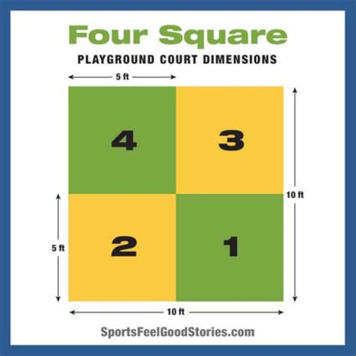 What is a four by four square?