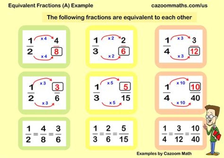 What is a fraction equal to 5?