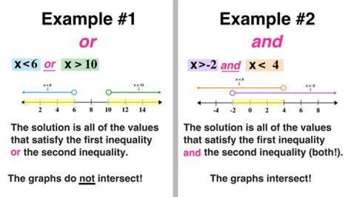 What is a functional inequality?