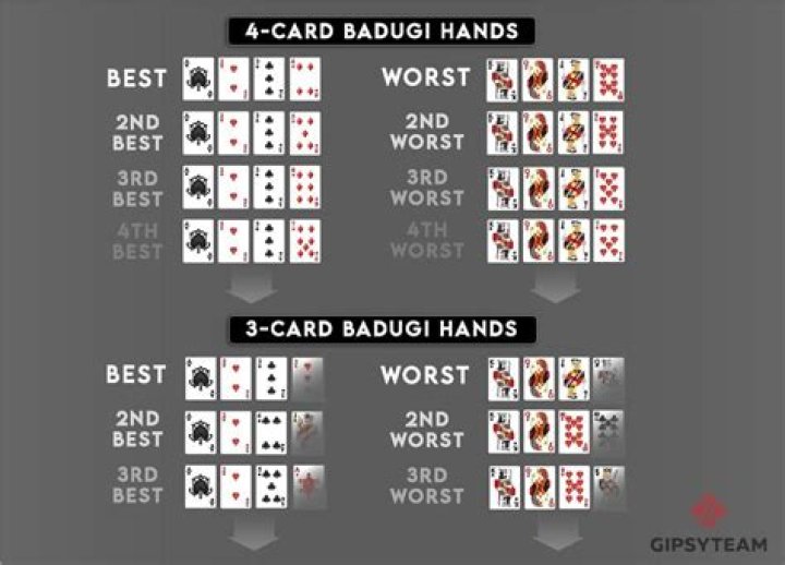 What is a good hand in Badugi?