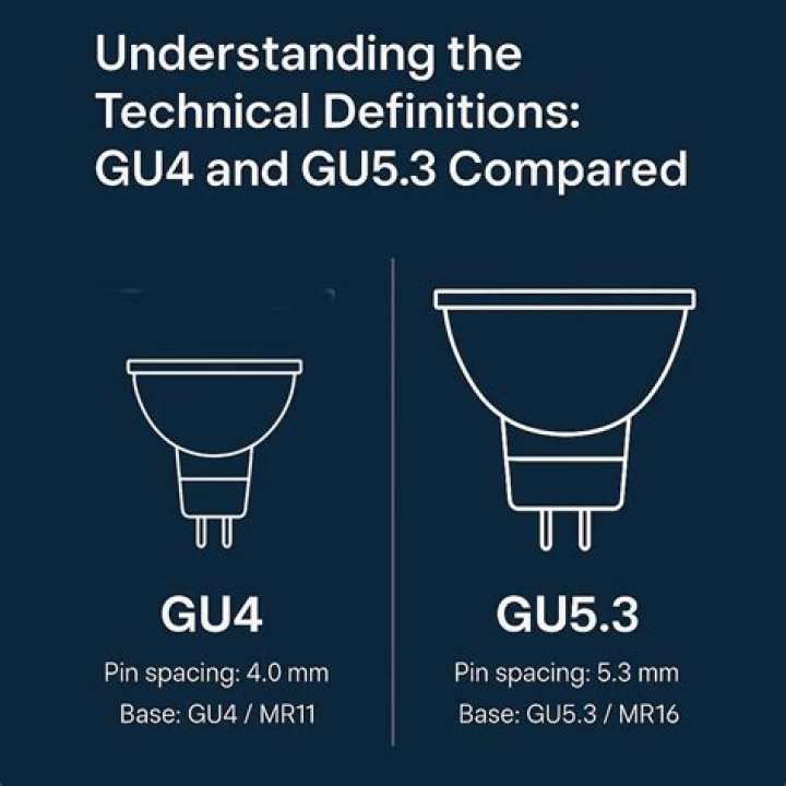 What is a GU5 3 bulb?