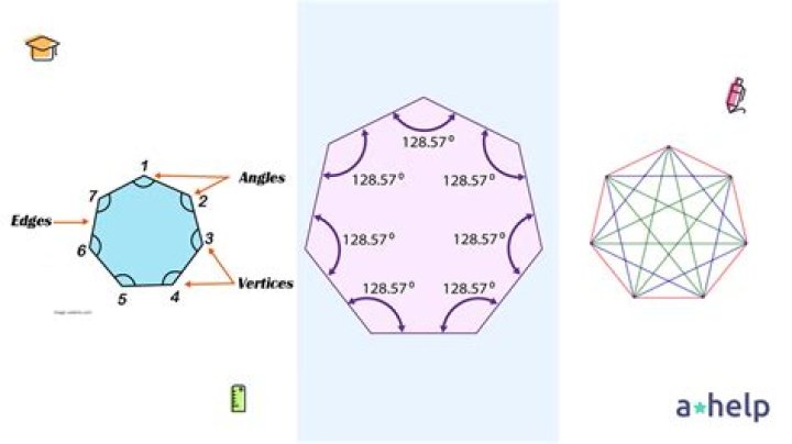 What is a heptagon how many sides?