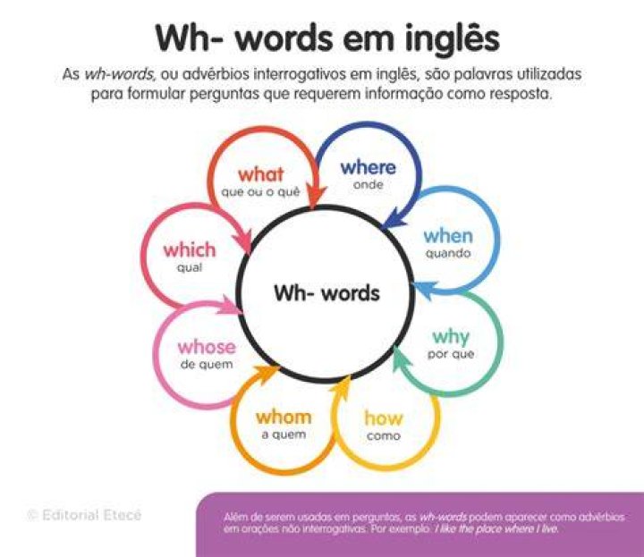 What is a hidden question in English?
