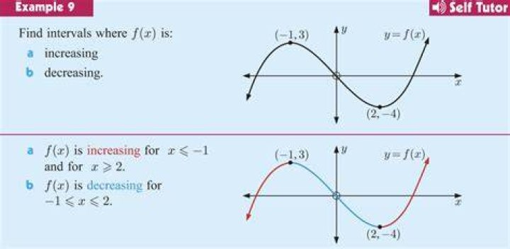What is a increasing sequence?