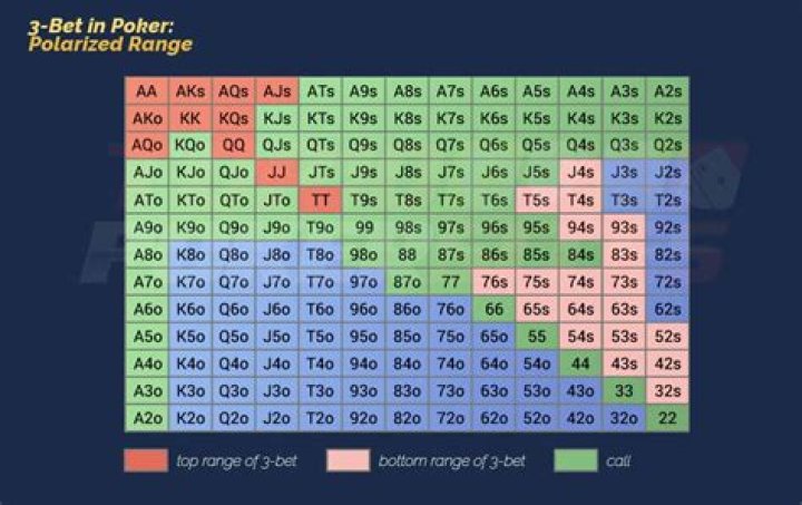 What is a light 3 bet in poker?