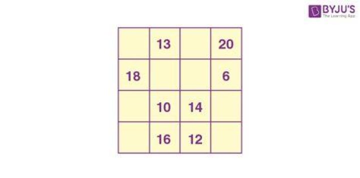 What is a magic rectangle?
