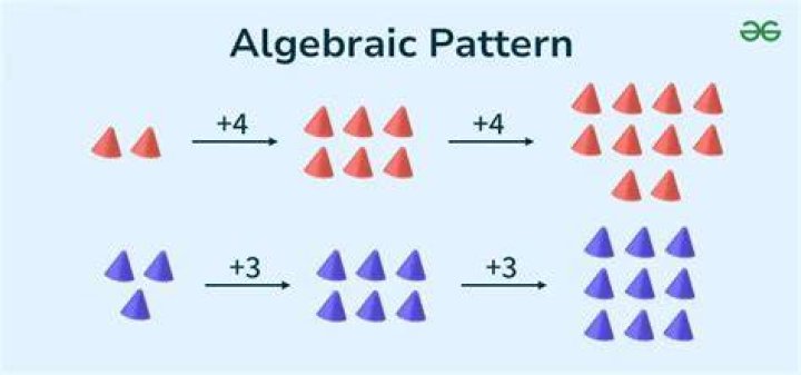 What is a math pattern?