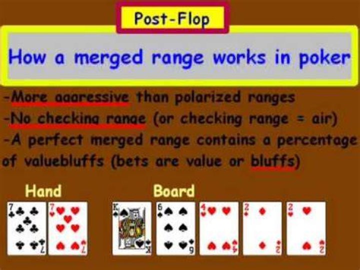What is a merged range?
