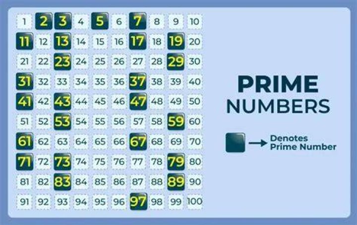 What is a mirror prime number?