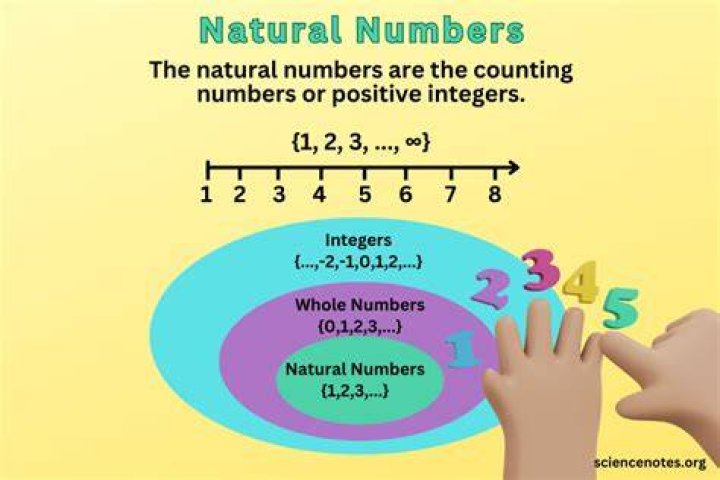 What is a natural in math?