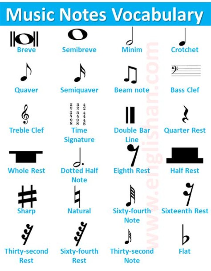 What is a note in the keyboard?