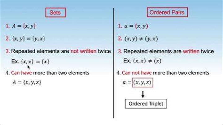 What is a pair of numbers?