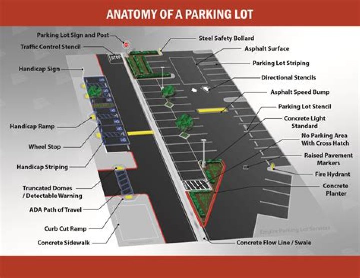 What is a parking lot called?