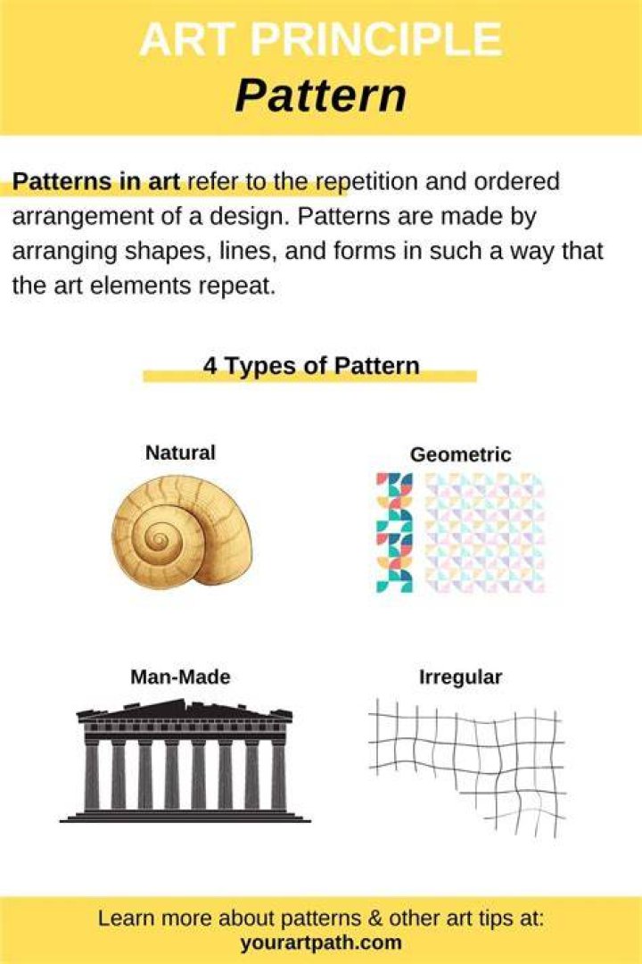 What is a pattern elementary?