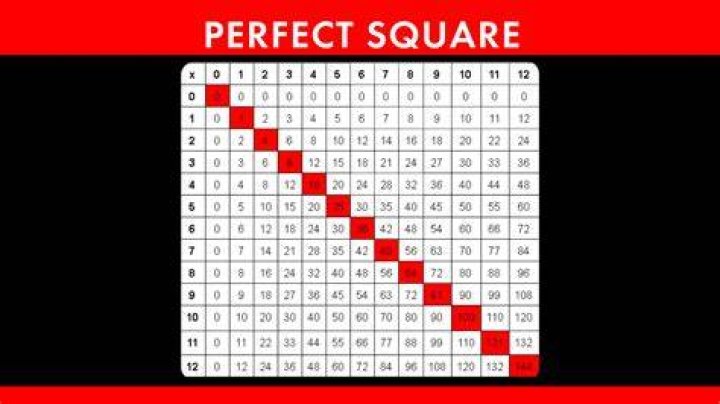 What is a perfect square riddle?