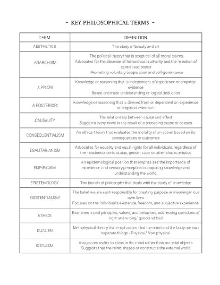 What is a philosophical term?