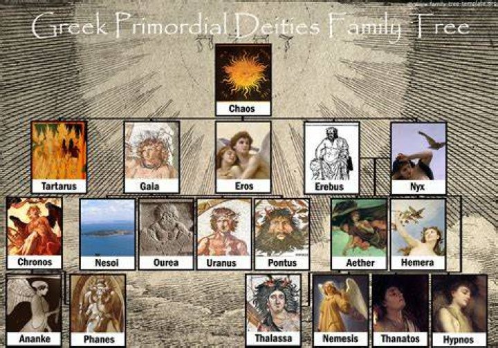 What is a primordial being?