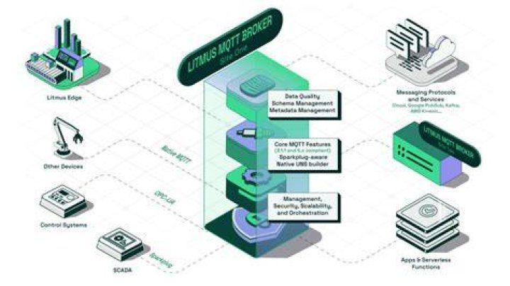 What is a private beta launch?