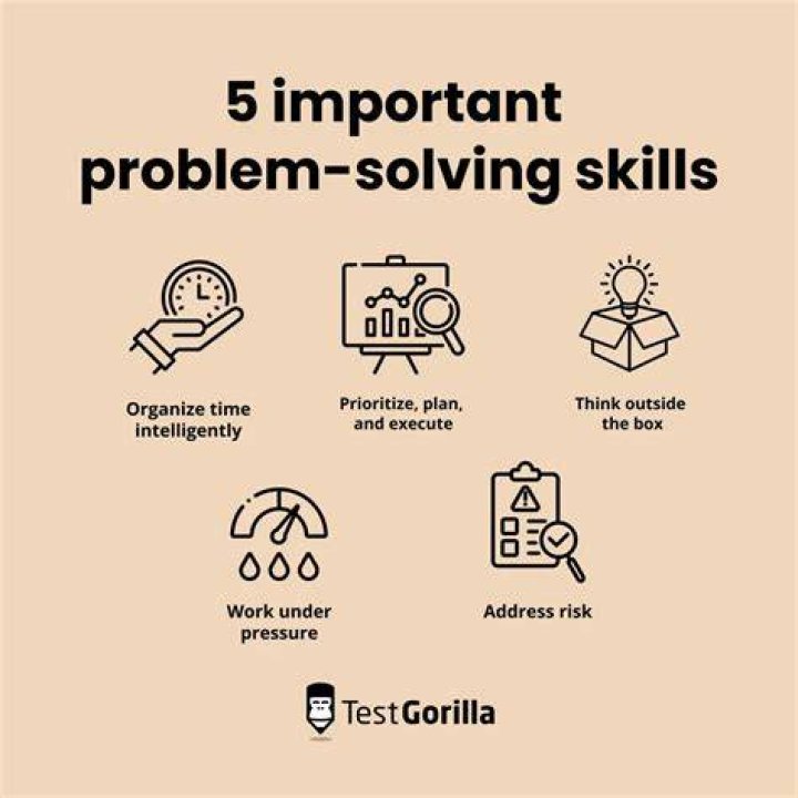 What is a problem-solving skill?