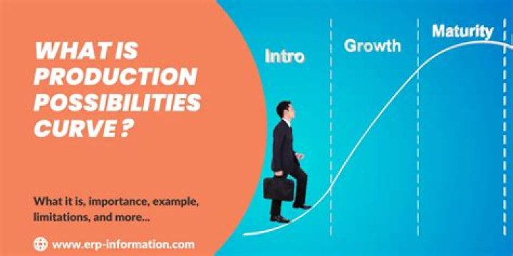 What is a production position?