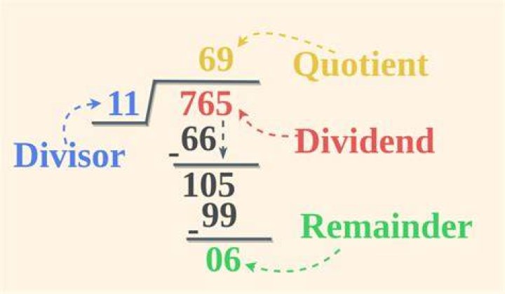 What is a proper divisor?