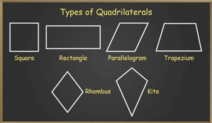 What is a quadrilateral that is a square?
