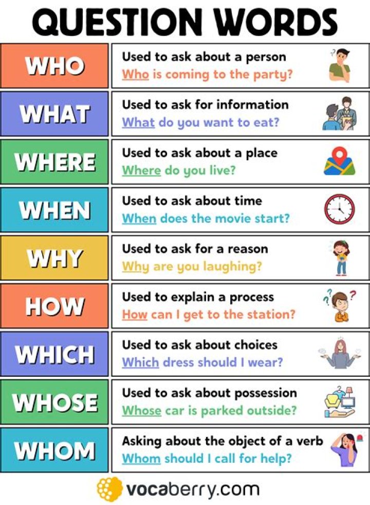 What is a question word?