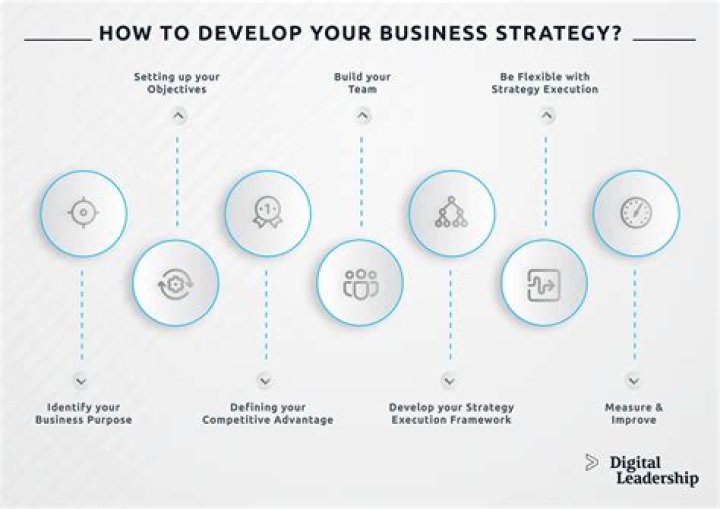 What is a random strategy?