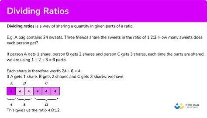 What is a ratio of an integer?