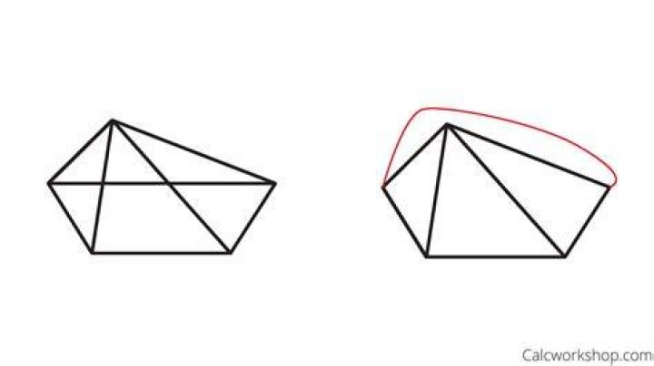 What is a redraw in drawing?
