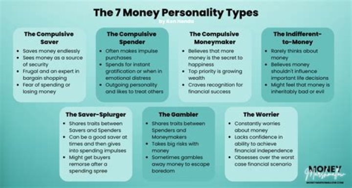 What is a saver money personality?