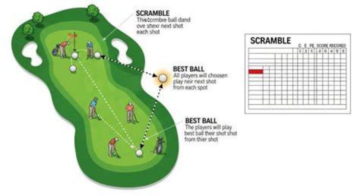 What is a scramble game?