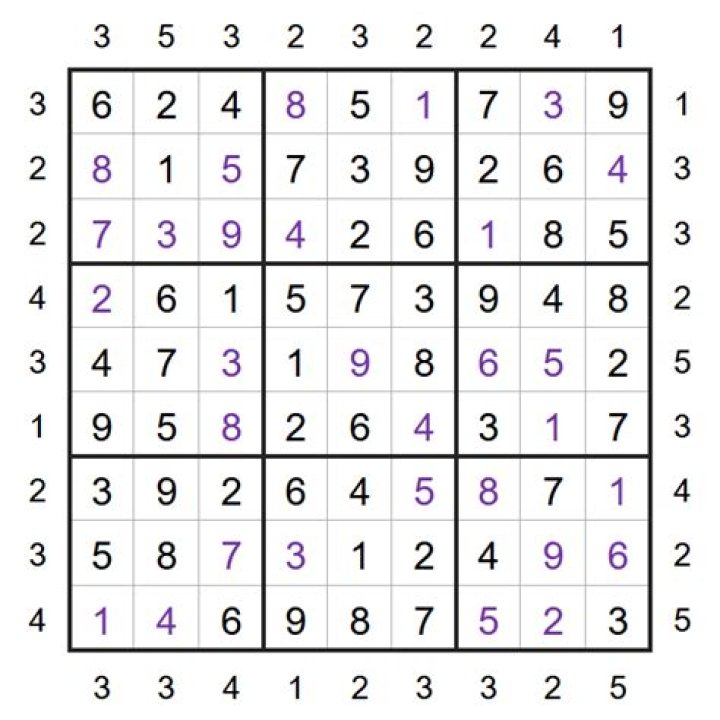 What is a skyscraper Sudoku?
