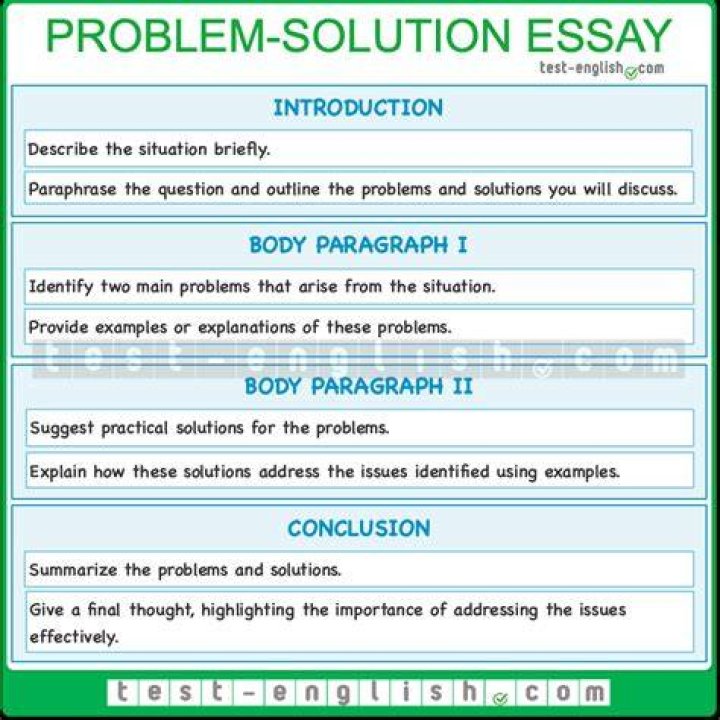What is a solution question?