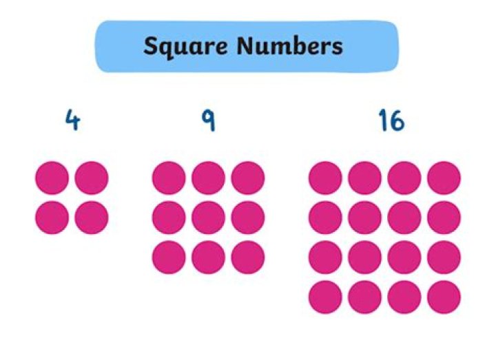 What is a square digit?