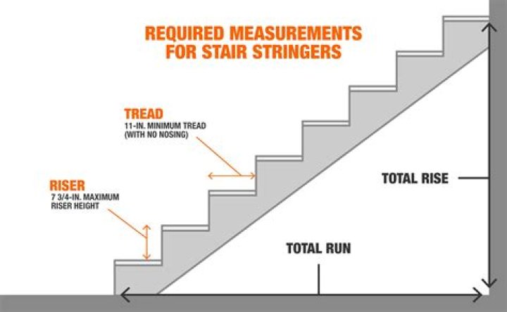 What is a stair step word?