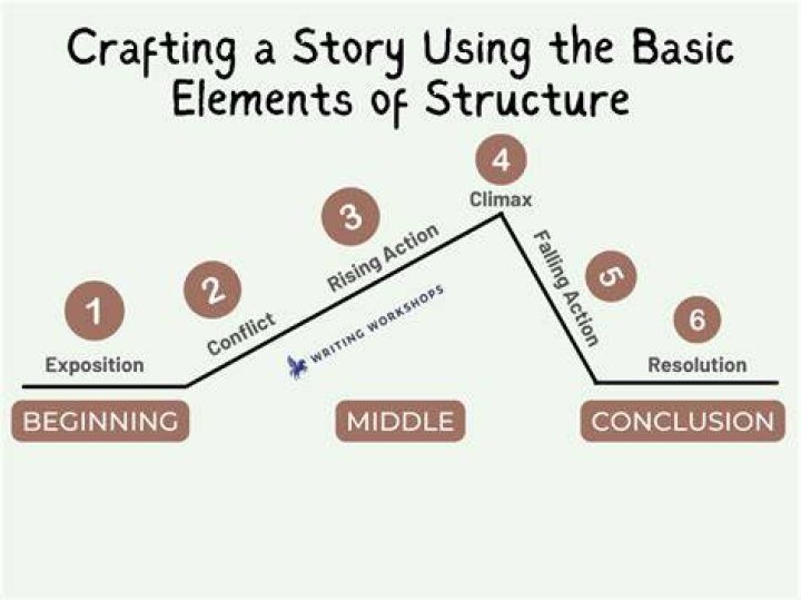 What is a story tag?