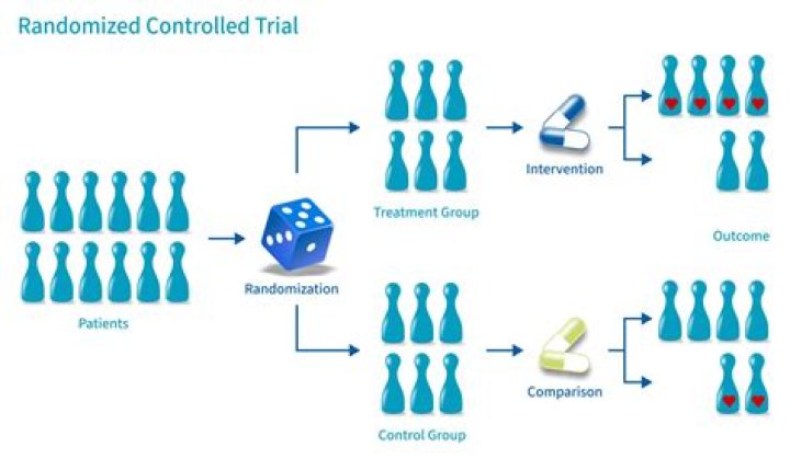 What is a strange trial?