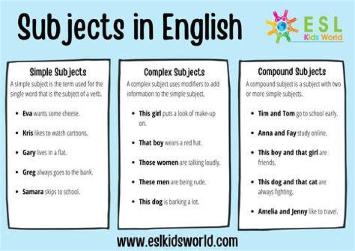 What is a subject example?