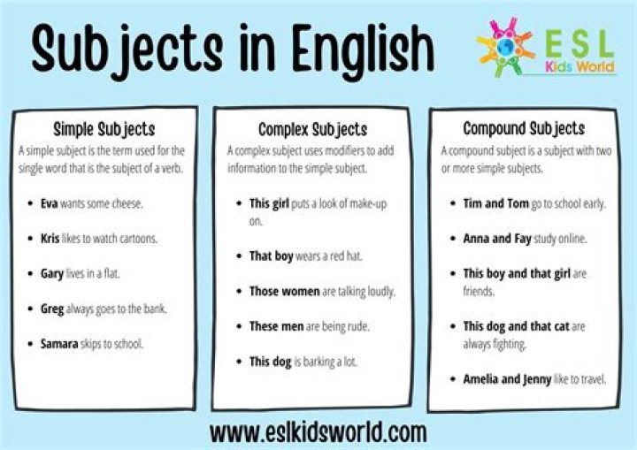 What is a subject set?