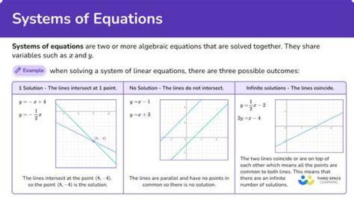 What is a system of equations called?