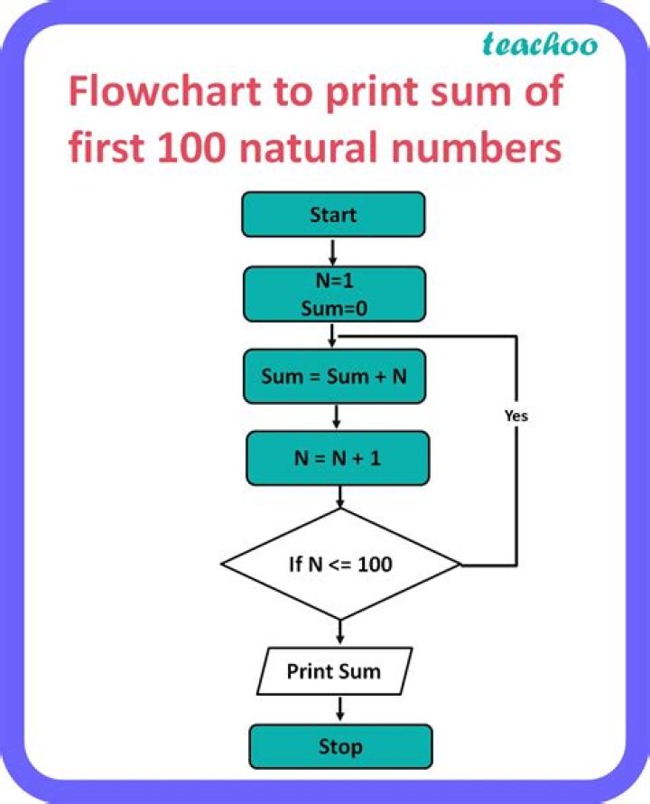 What is a total sum of numbers?