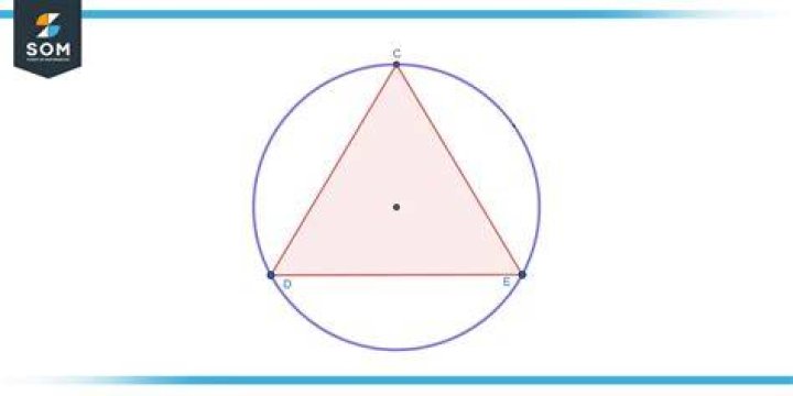 What is a triangle within a circle?