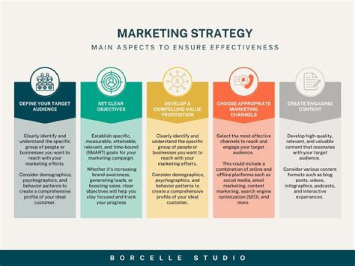 What is a winning strategy?