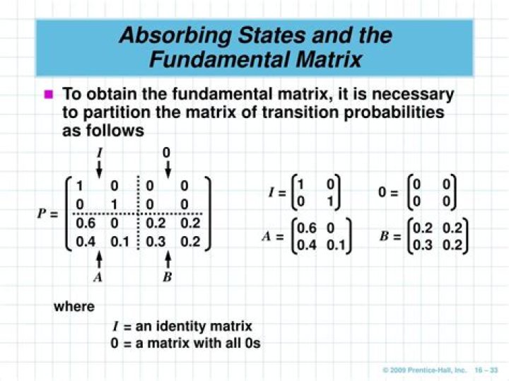 What is absorbing state?