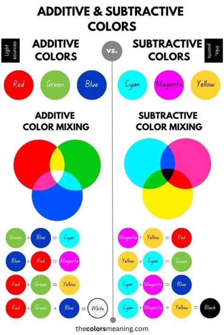 What is additive writing?
