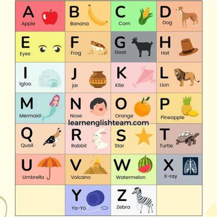 What is alphabet simple words?